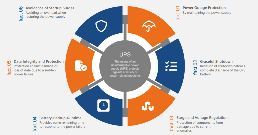 6 facts of using a UPS